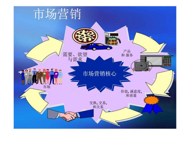 市场营销 第一章 市场营销概论ppt课件