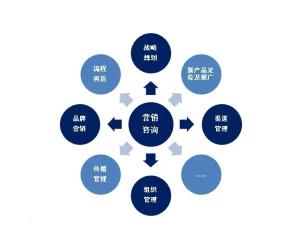 市场营销定义