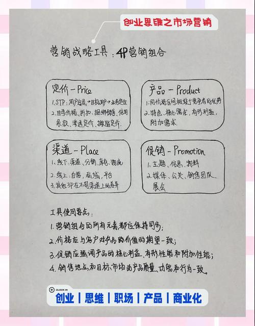 市场营销4p策略:产品,渠道,价格,促销