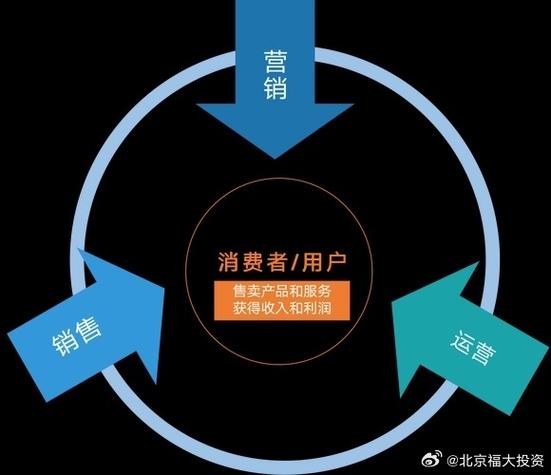营销策划##营销##市场营销##营销策略##关系营销