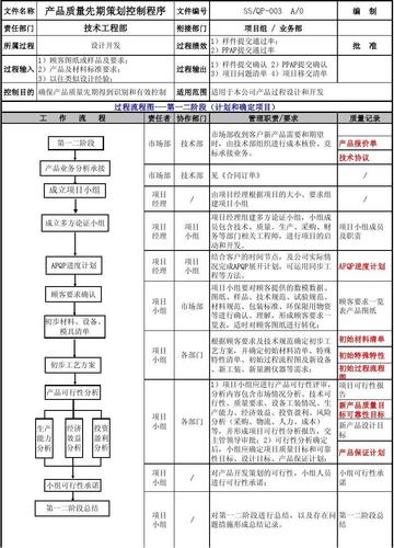 无忧文档 所有分类 经管营销 生产/经营管理 03产品质量先期策划 apqp