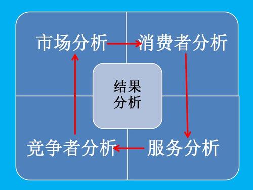 南京工业大学二手书市场营销策划ppt