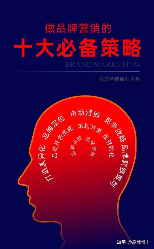 如何做精准的市场营销策划?得道法则:你得先有这些重要策略